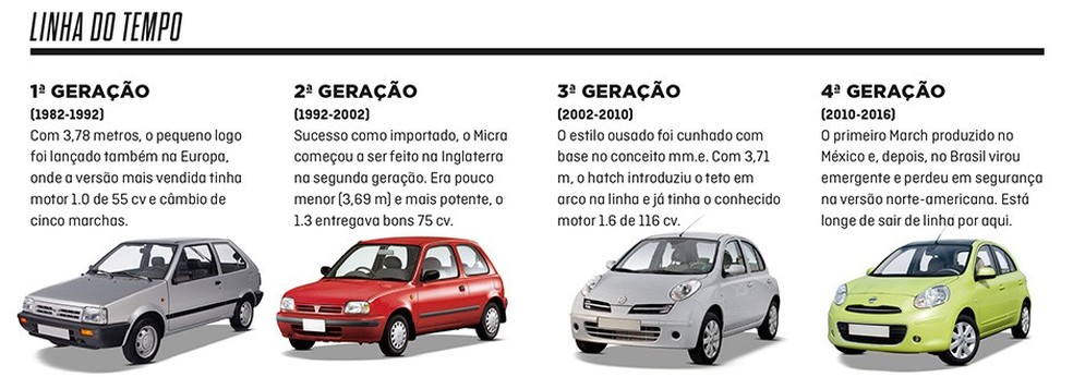  (Foto: Divulgação) — Foto: Auto Esporte