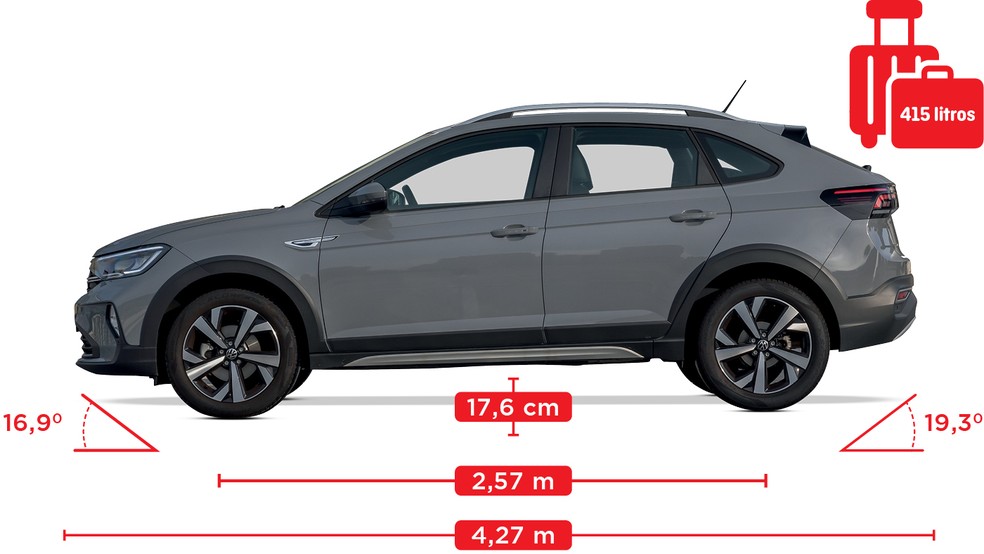 Apesar de ser o maior no comprimento, o Nivus é o que tem menos características de SUV — Foto: Renato Durães/Auto News Brasil