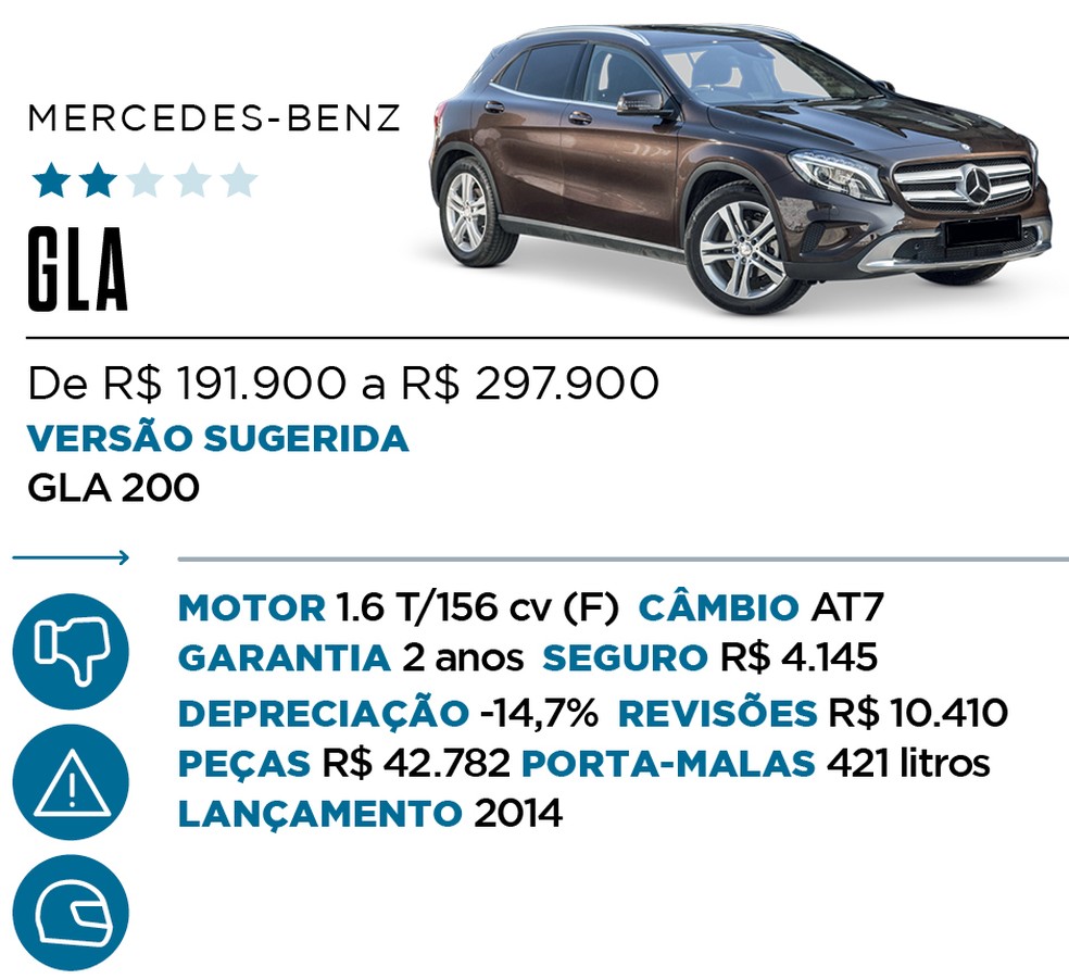 Qual Comprar - SUV Premium — Foto: Divulgação 