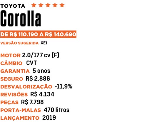 Ficha Corolla - Qual Comprar