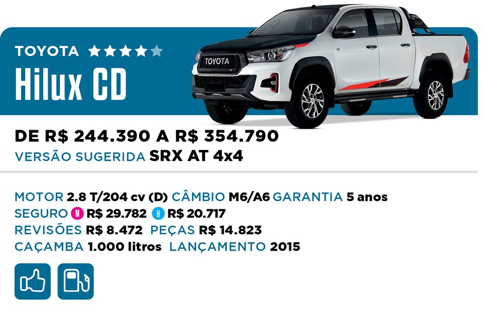 Qual Comprar 2022 - Picape - Toyota Hilux CD — Foto: Divulgação