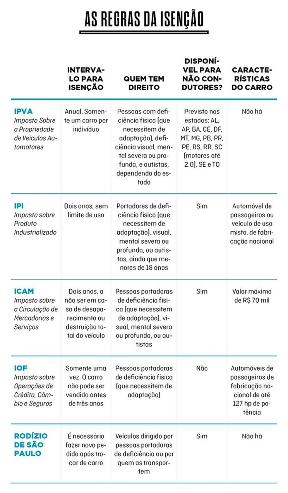 As regras da isenção para carros adaptados para deficientes (Foto: Auto News Brasil) — Foto: Auto Esporte