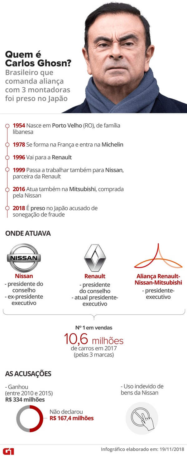 Futuro da aliança Renault-Nissan volta a entrar em xeque