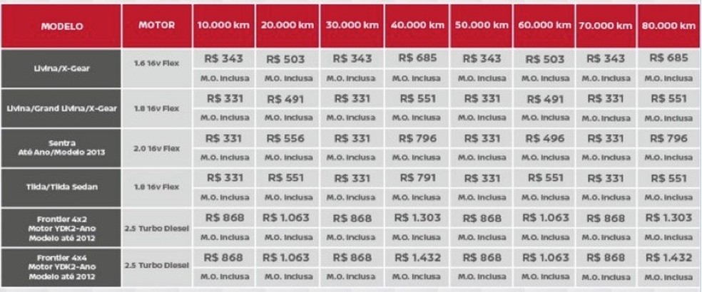 Planos de revisões da Nissan para modelos fora de linha (Foto: Divulgação) — Foto: Auto Esporte