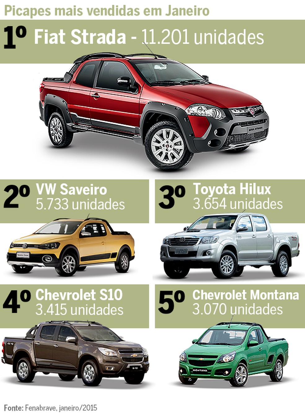 Mercado Análise (Foto: Auto News Brasil) — Foto: Auto Esporte