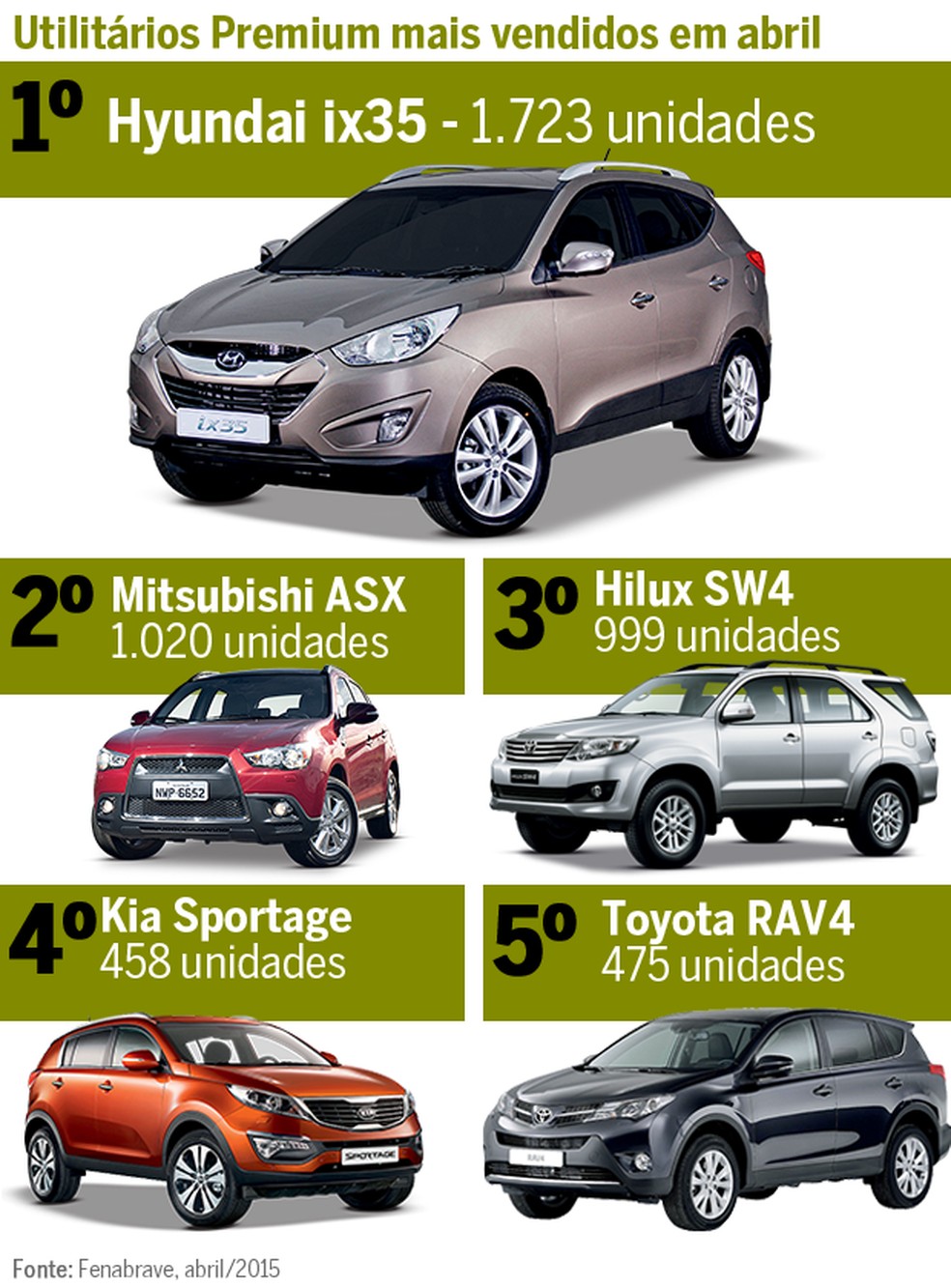 Mercado Análise  (Foto: Auto News Brasil) — Foto: Auto Esporte