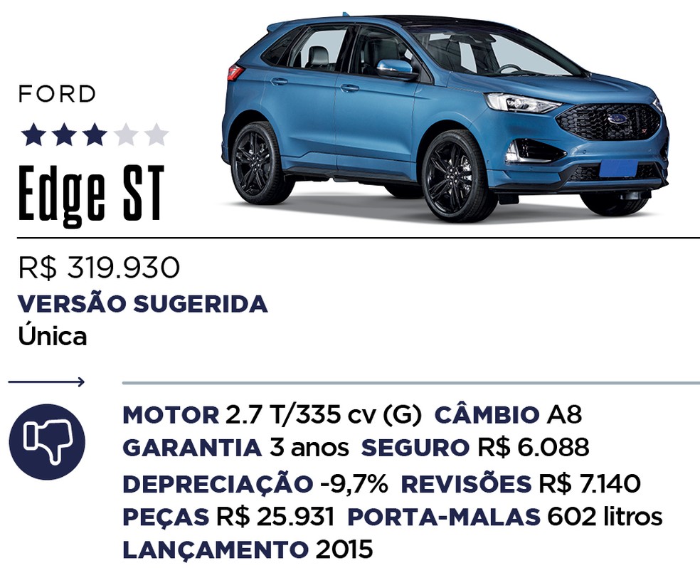 Qual Comprar - SUV de luxo — Foto: Divulgação