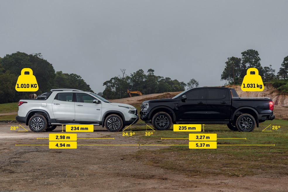 Capacidade de carga muda em 21 kg de uma picape para outra   — Foto: Renato Durães/Auto News Brasil