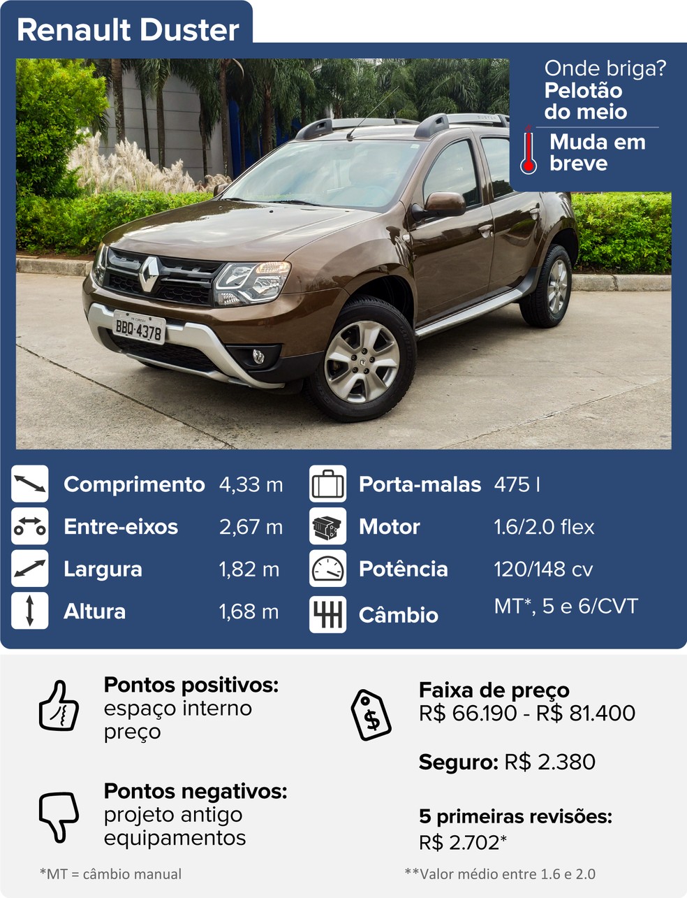 Renault Duster — Foto: Celso Tavares/G1