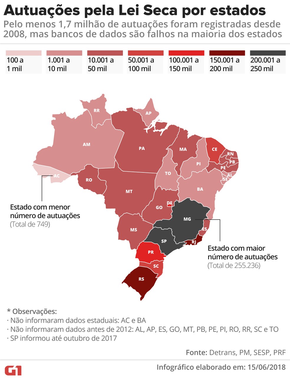 Autuações pela Lei Seca em cada estado são proporcionais à frota na maioria dos casos — Foto: Juliane Monteiro/G1