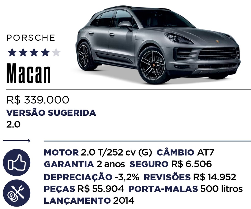 Qual Comprar - SUV de luxo — Foto: Divulgação