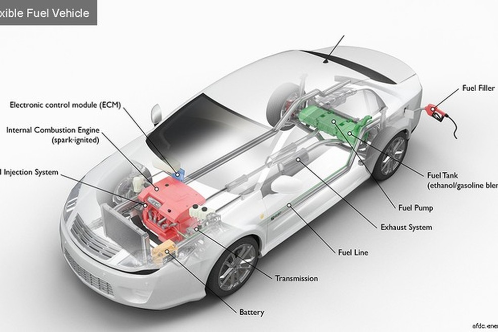 A adulteração com solvente acaba corroendo todo o caminho por onde o combustível passa (Foto: Departamento de eficiência energética e energia renovável dos EUA) — Foto: Auto Esporte