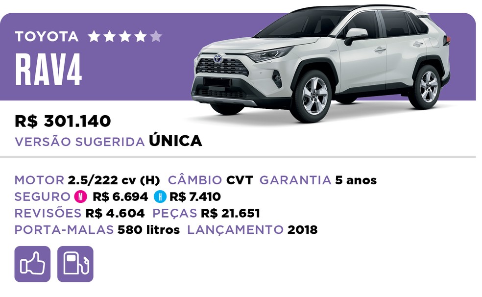 Qual Comprar 2022 - Híbrido - Toyota RAV4 — Foto: Divulgação