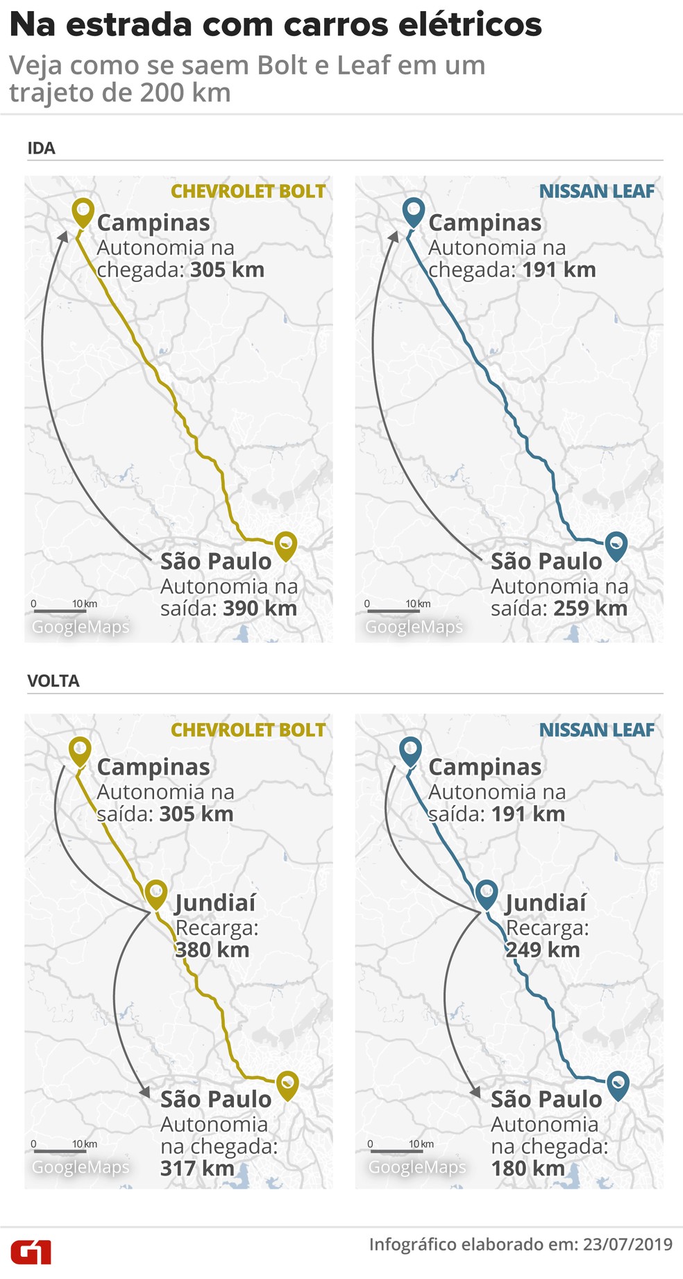 Viagem entre São Paulo e Campinas com carros elétricos — Foto: Diana Yukari/G1