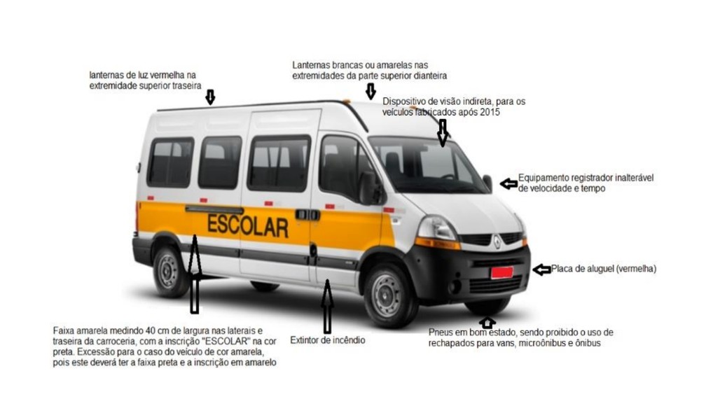 O que uma van escolar precisa ter — Foto: Reprodução