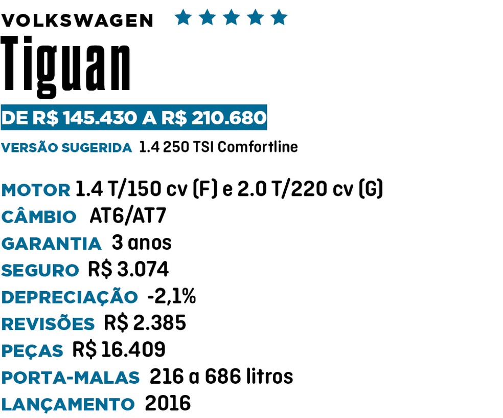 Qual Comprar - SUV Premium — Foto: Divulgação 