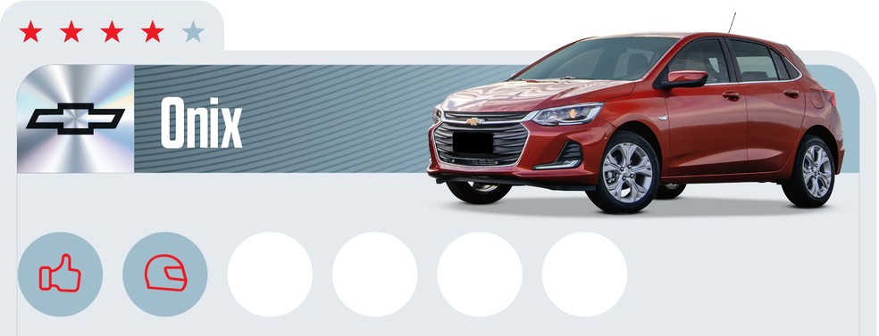 Qual Comprar 2024 custa até quase R$ 120 mil — Foto: Auto News Brasil