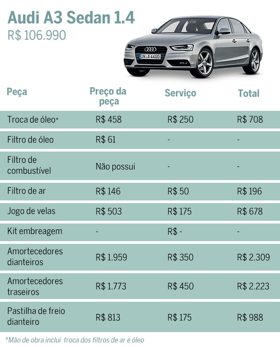 Custos dos serviços para o Audi A4 Sedan 1.4 (Foto: Auto News Brasil) — Foto: Auto Esporte