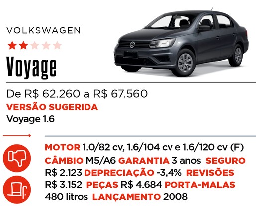 Ficha Voyage - Qual Comprar