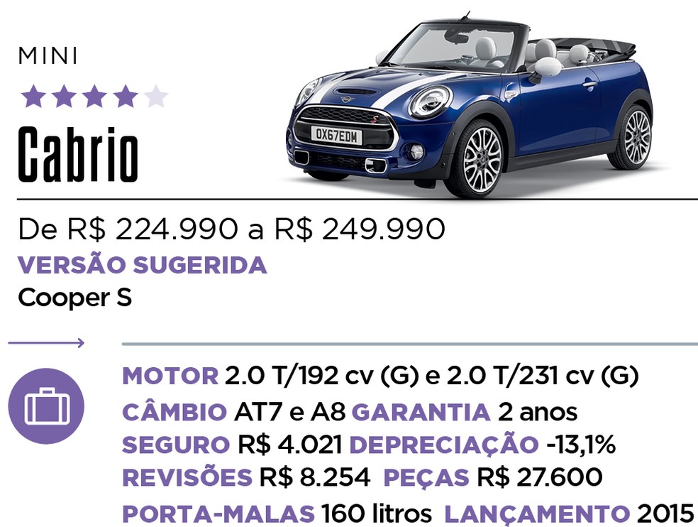 Qual Comprar - Cupê e conversível — Foto: Divulgação 