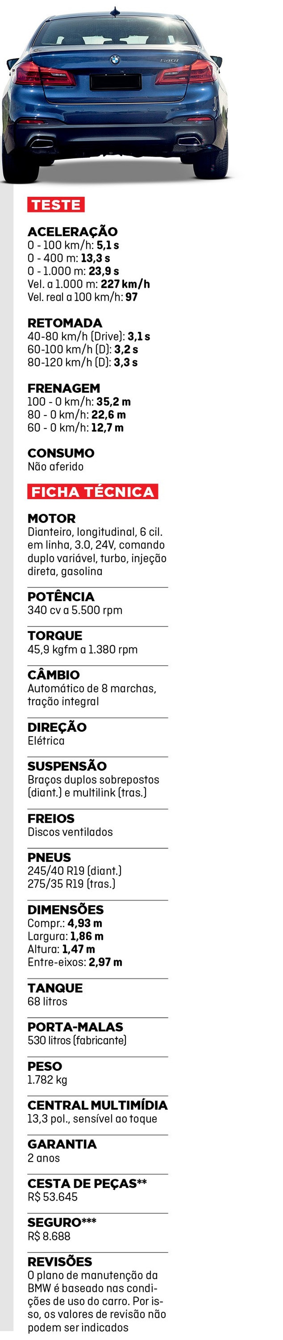 ***Seguro: as cotações foram feitas pela Saucedo Seguros (11 2506-9242) com base no perfil de um homem de 40 anos, casado, morador da zona sul de São Paulo, sem bônus. — Foto: Auto Esporte