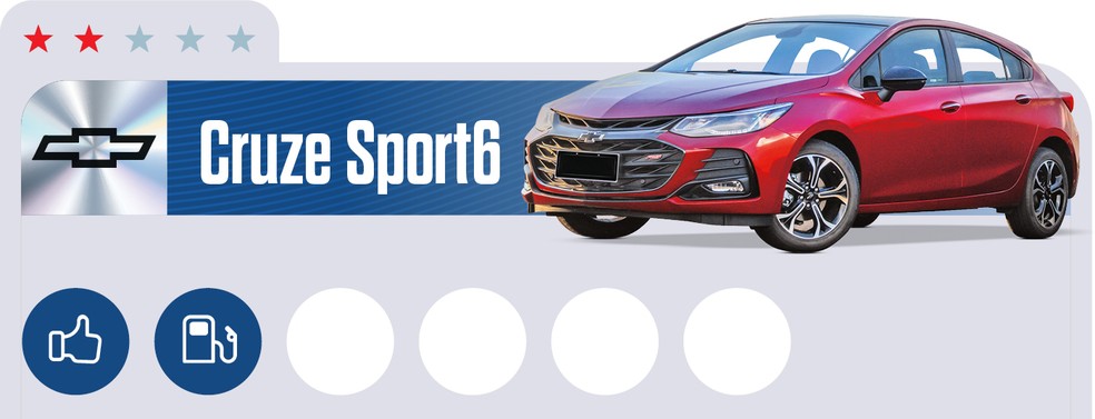  Chevrolet Cruze Sport6 tem preço mais em conta da lista  — Foto: Auto News Brasil