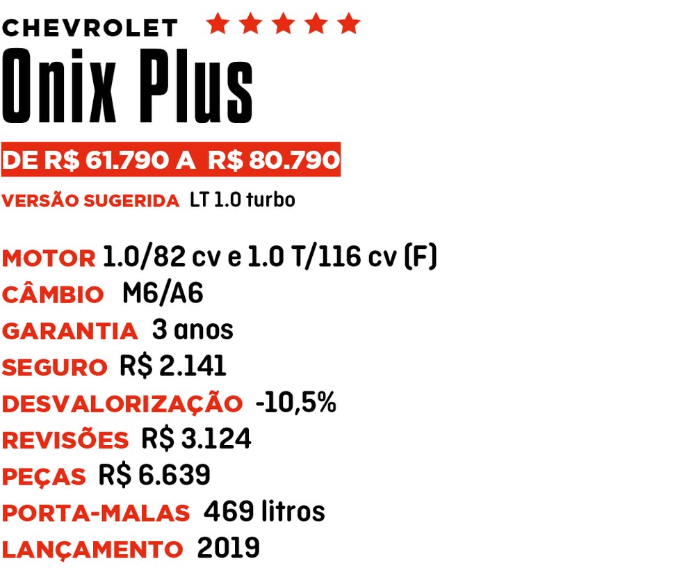 Ficha Onix Plus - Qual Comprar — Foto: Auto News Brasil