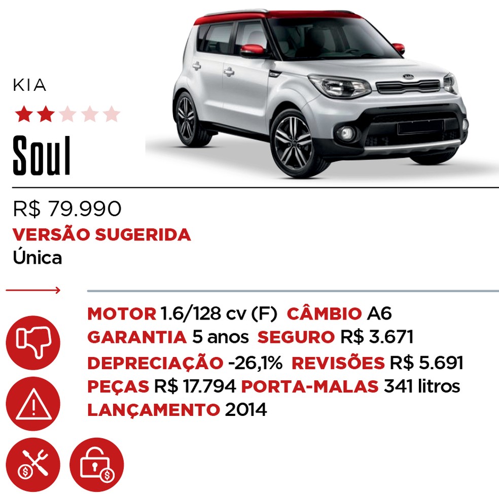 A nova geração do Soul ainda não chegou ao Brasil — Foto: Auto News Brasil