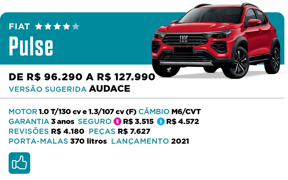 Qual Comprar 2022 - SUV - Fiat Pulse — Foto: Divulgação