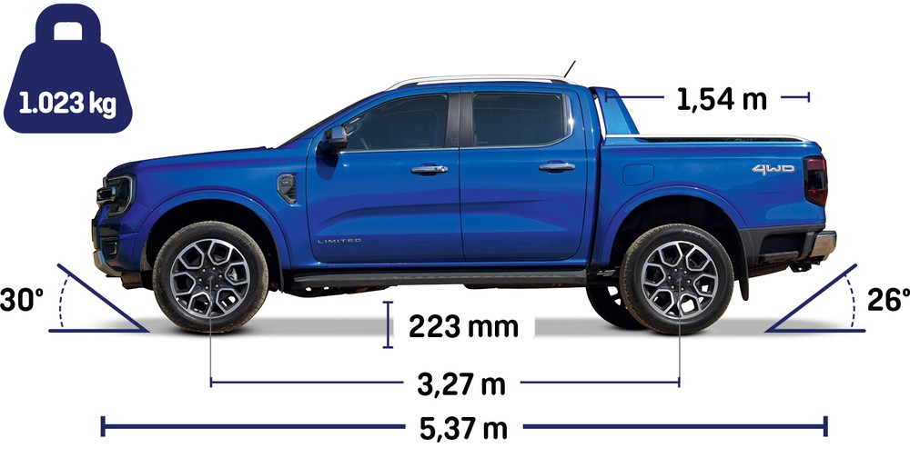 Ranger x S10: nova picape da Ford tenta superar a veterana da Chevrolet ...