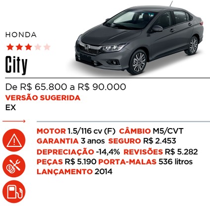 Ficha City - Qual Comprar