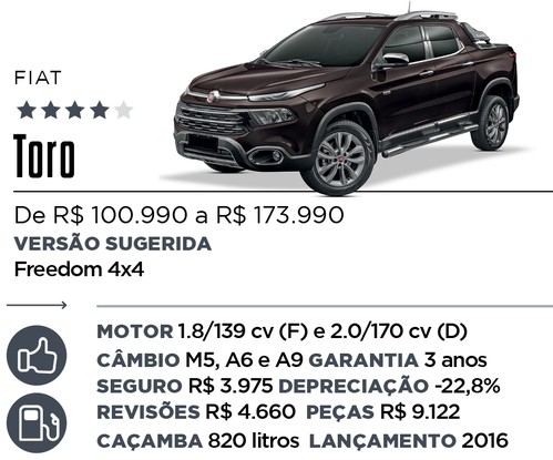 Qual Comprar - Picapes