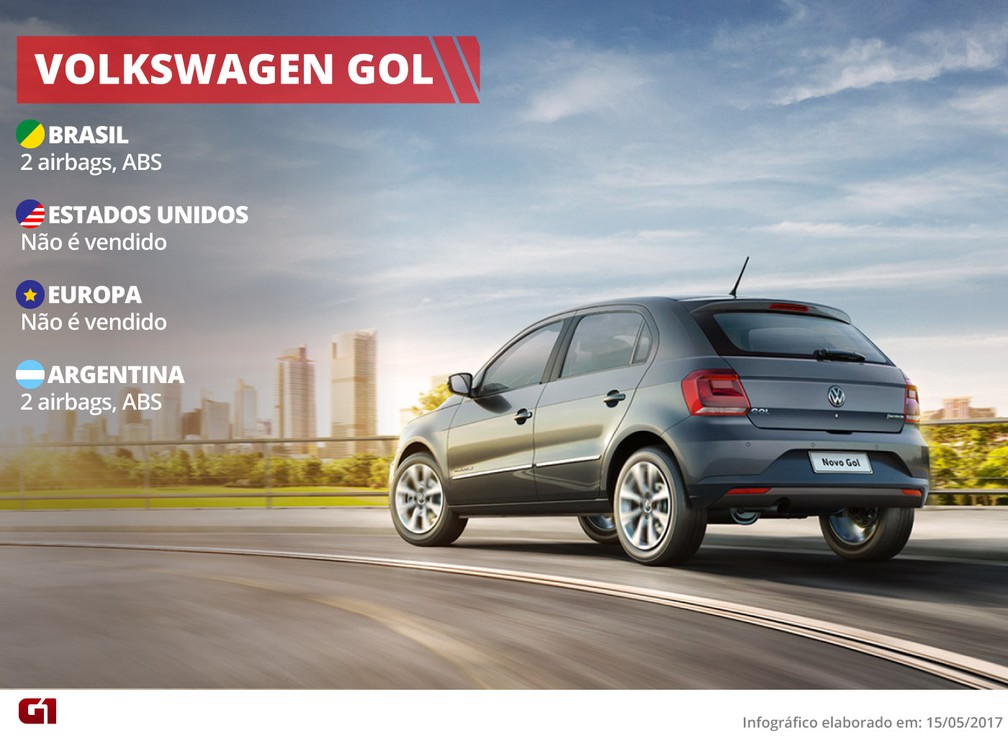 Itens de segurança do Volkswagen Gol — Foto: Arte/G1