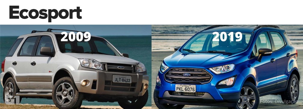 Desafio dos 10 anos: Ford EcoSport — Foto: Divulgação