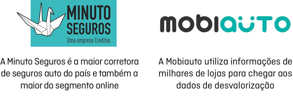 Qual Comprar 2024 - Minuto Seguros e Mobiauto — Foto: Auto News Brasil