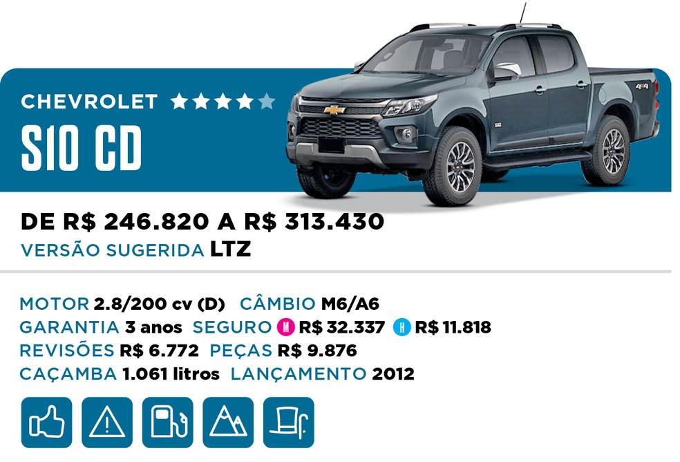 Qual Comprar 2022 - Picape - Chevrolet S10 CD — Foto: Divulgação