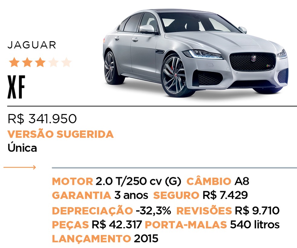 Ficha XF - Qual Comprar — Foto: Auto News Brasil