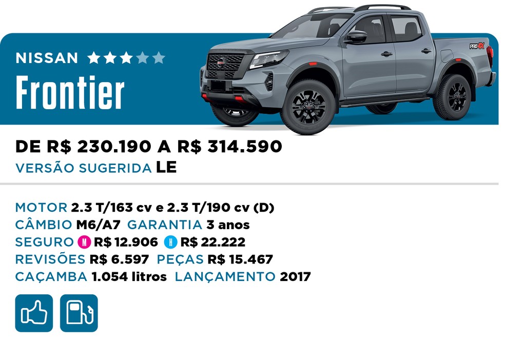 Qual Comprar 2022 - Picape - Nissan Frontier — Foto: Divulgação