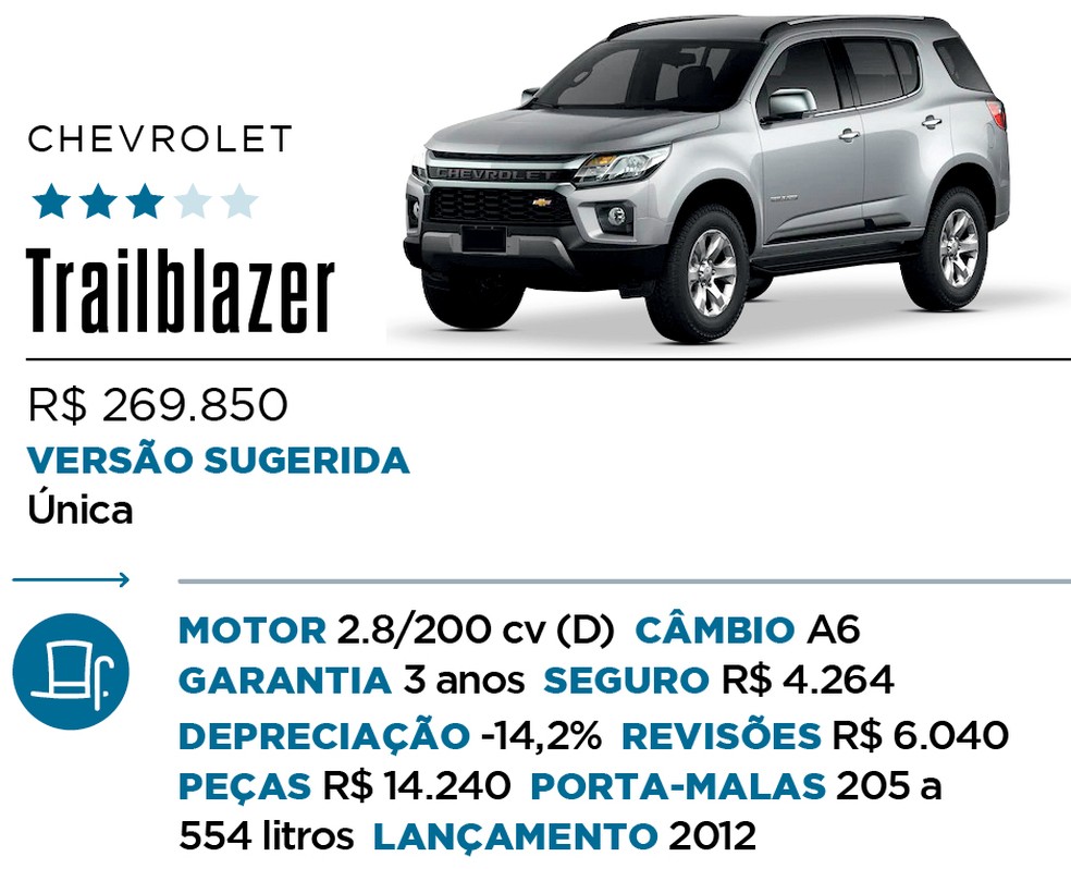 Qual Comprar - SUV Premium — Foto: Divulgação 