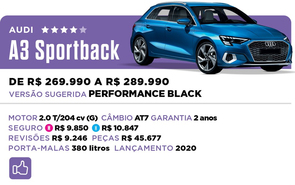 Qual Comprar 2022 - Híbrido - Audi A3 Sportback — Foto: Divulgação