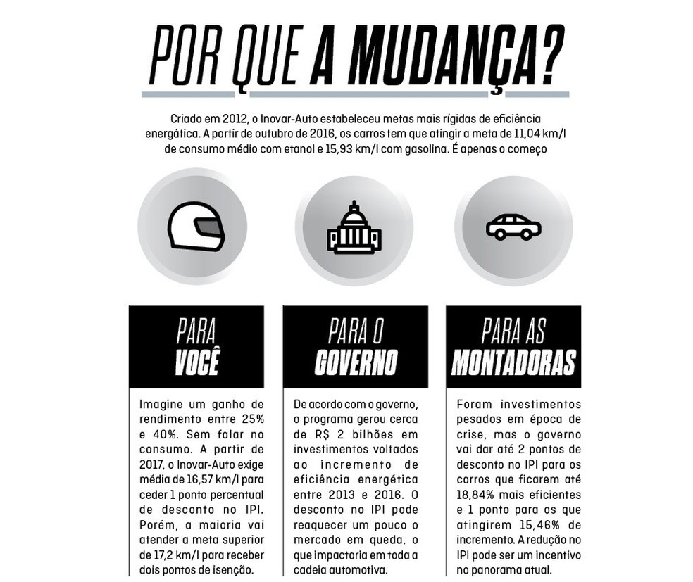 Especial motores do futuro 3 (Foto: Auto News Brasil) — Foto: Auto Esporte