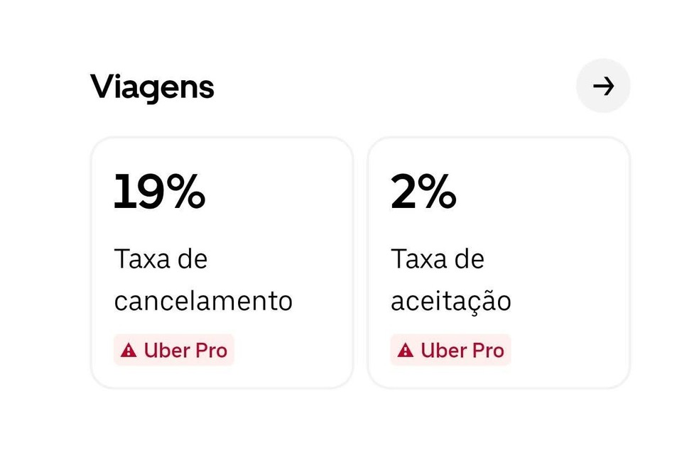 Em grupos de WhatsApp e no Facebook, motoristas compartilham o método para dificultar caronas pelo app — Foto: Reprodução/Facebook