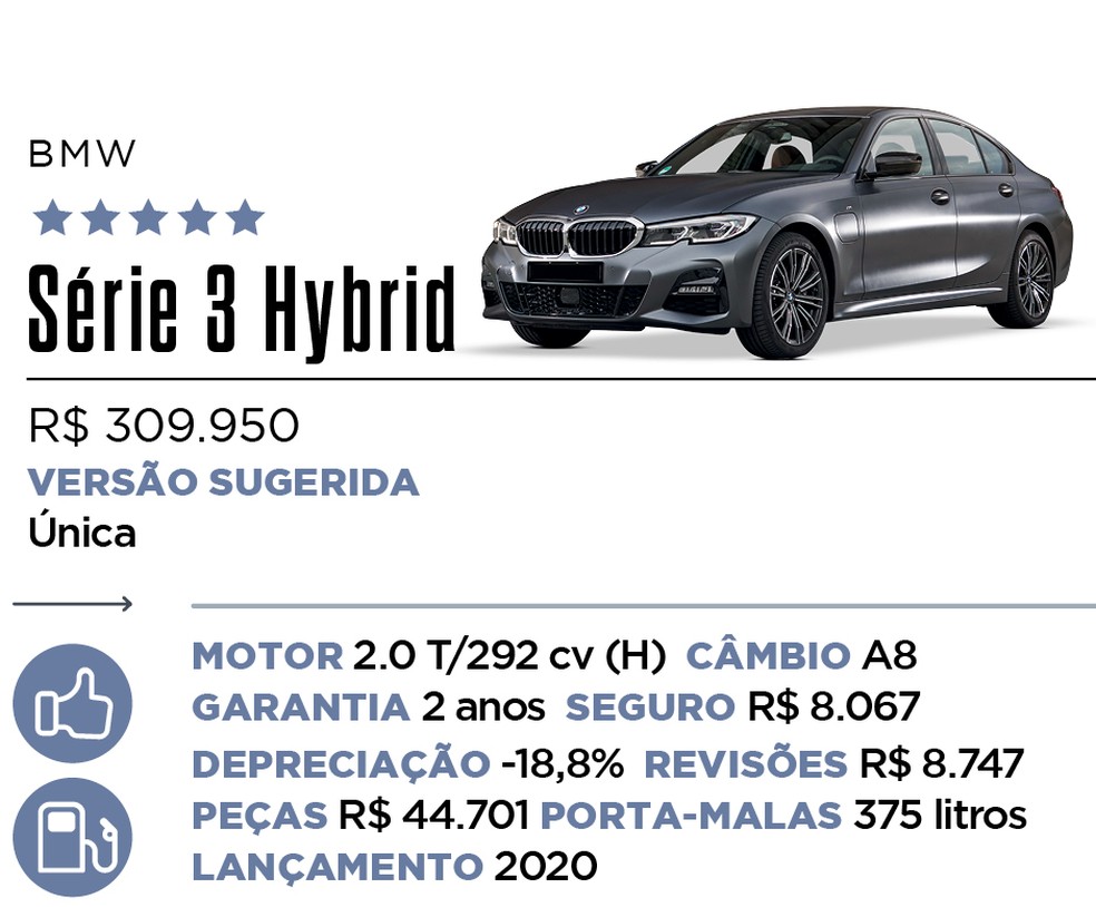 Qual Comprar - Híbrido e Elétrico — Foto: Divulgação