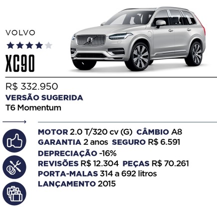 Qual Comprar - SUV de luxo