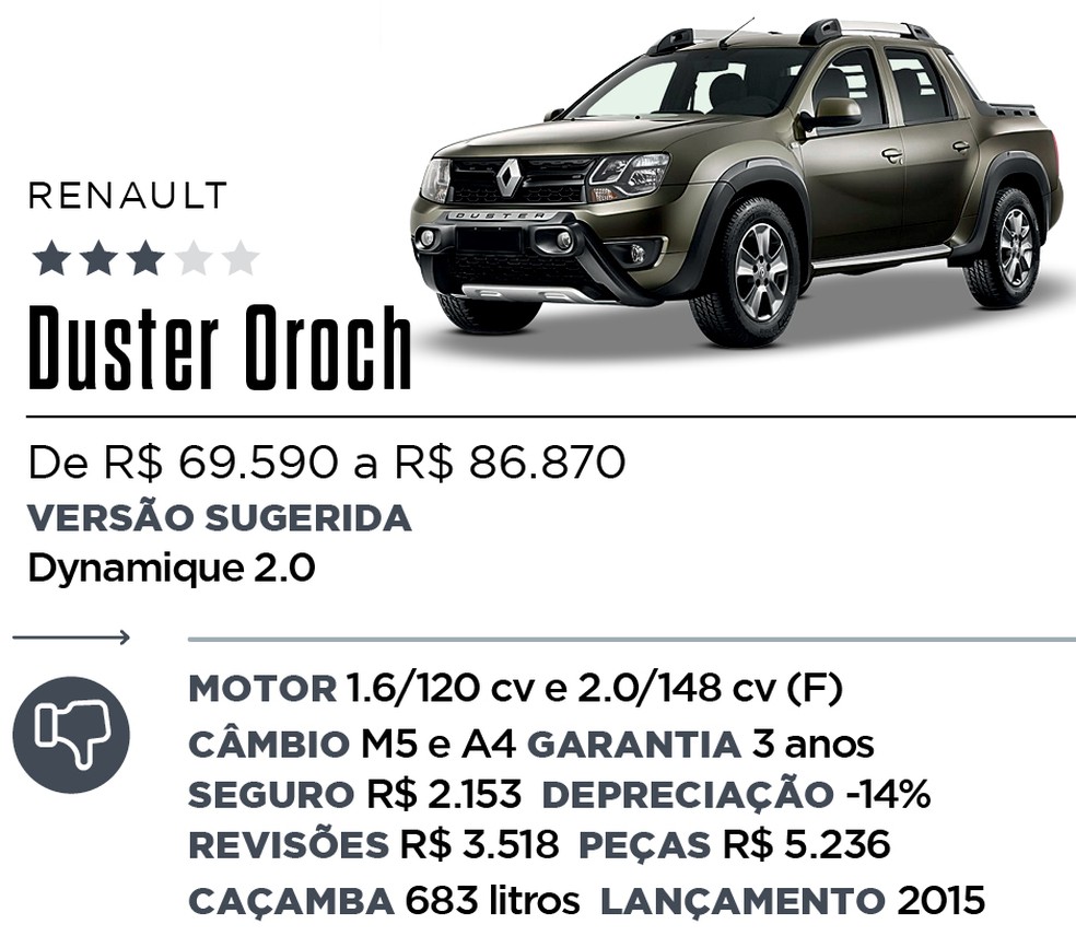 Qual Comprar - Picape — Foto: Divulgação 
