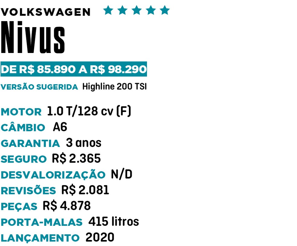 Qual Comprar - SUV — Foto: Divulgação 