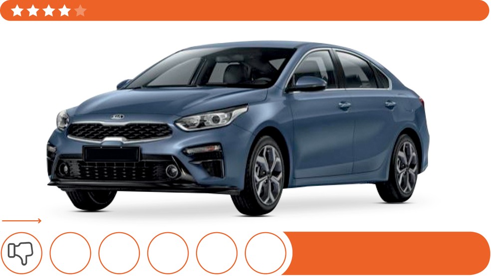 O Kia Cerato chegou recentemente ao país como linha 2022 — Foto: Divulgação