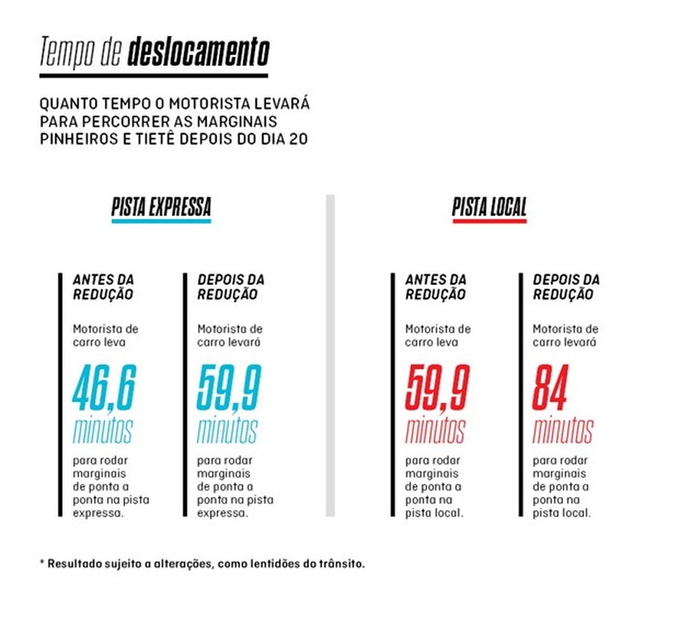 Arte - matéria marginal (Foto: Auto News Brasil) — Foto: Auto Esporte