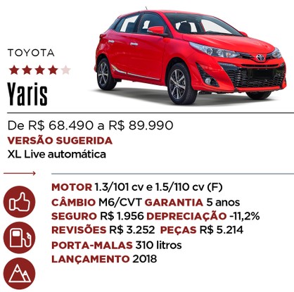 Ficha Yaris - Qual Comprar