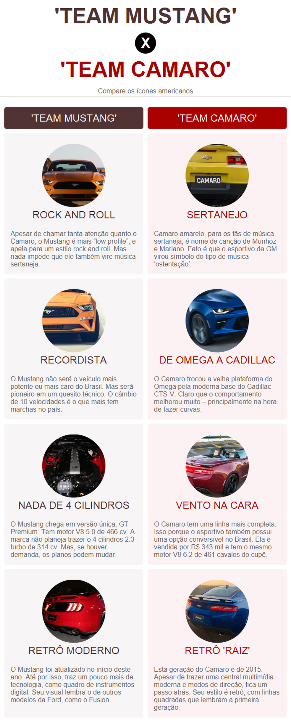 Compare o Mustang com o Camaro — Foto: Arte/G1